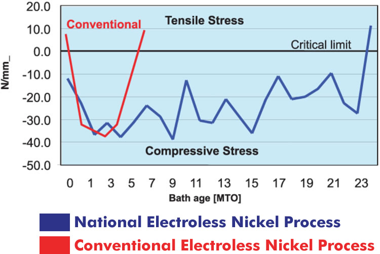 Nickel plating thickness clearance specification